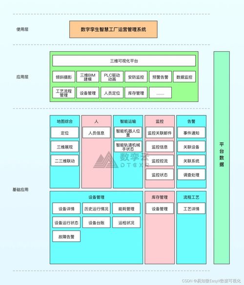 白皮書(shū) 數(shù)字孿生工廠(chǎng)——成就智能制造的未來(lái)
